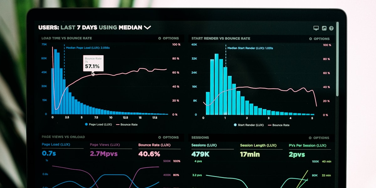 Financial Analytics Dashboard